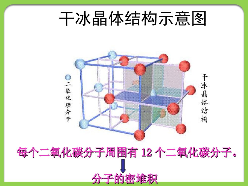 化学选修三《分子晶体和原子晶体》PPT课件8