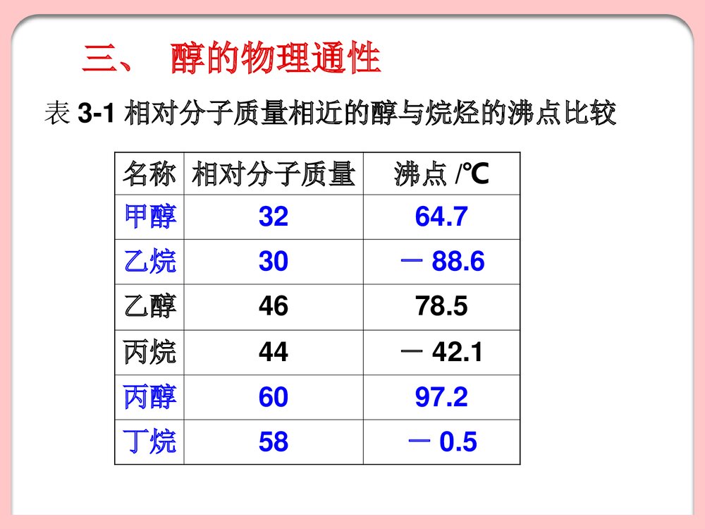 化学选修五醇PPT课件10