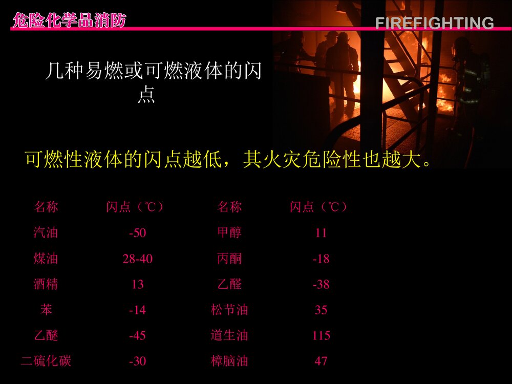 危险化学品消防管理PPT课件下载9