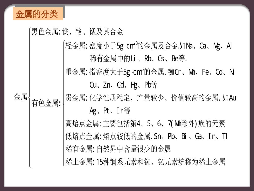 第7章 化学与材料PPT课件下载6
