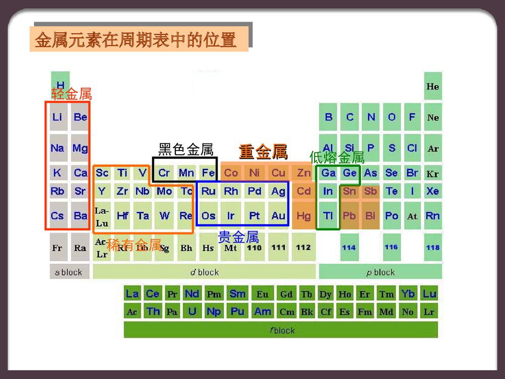 第7章 化学与材料PPT课件下载7
