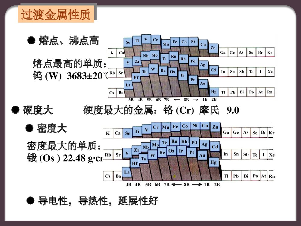 第7章 化学与材料PPT课件下载9
