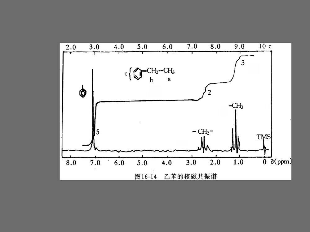 分析化学·14核磁共振分析PPT课件下载3