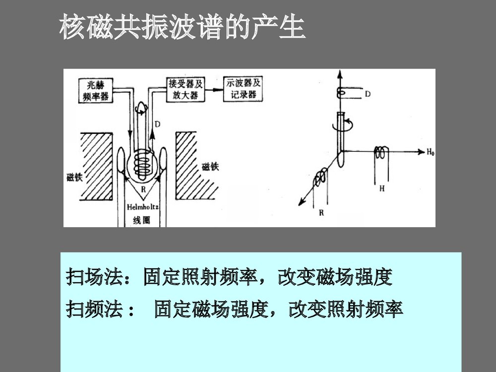 分析化学·14核磁共振分析PPT课件下载4