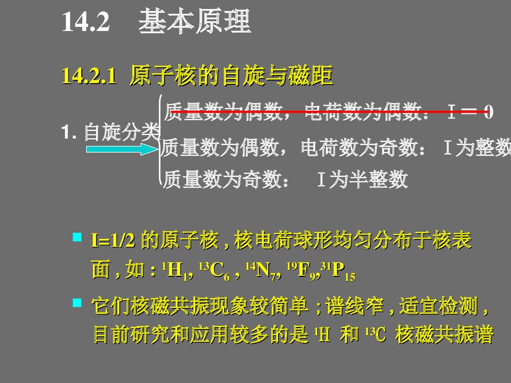 分析化学·14核磁共振分析PPT课件下载5