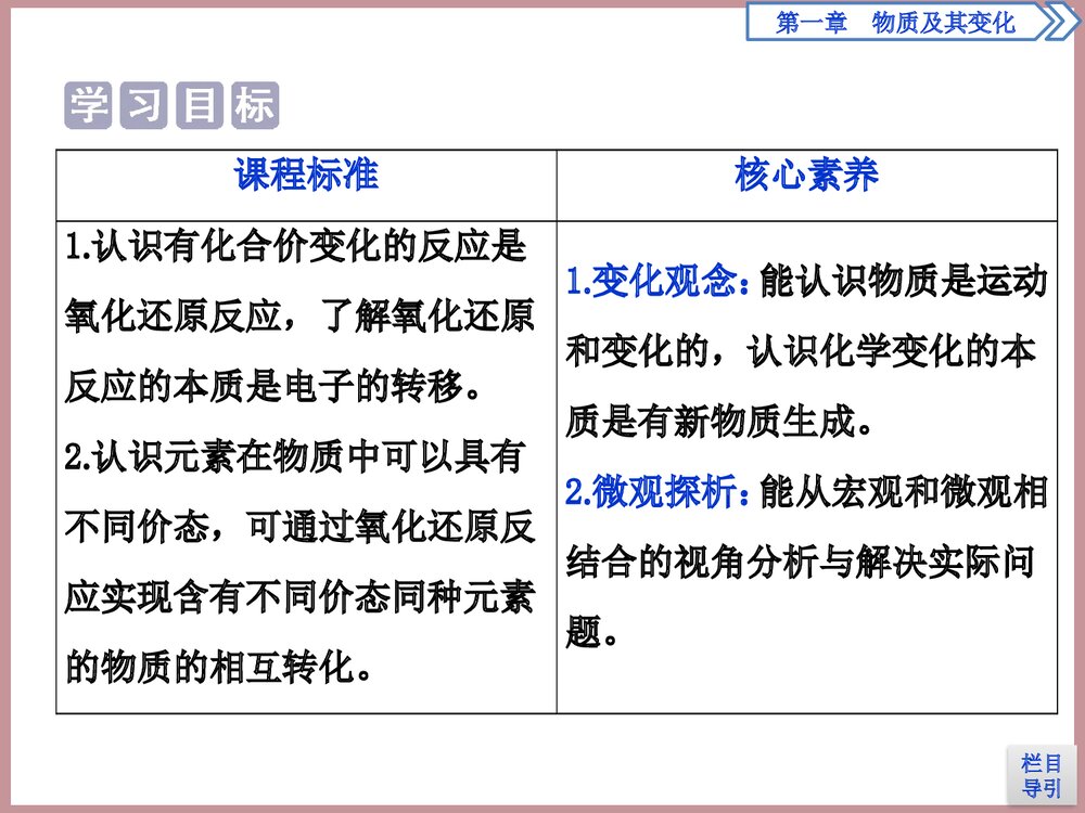 氧化还原反应物质及其变化PPT课件第1课时2