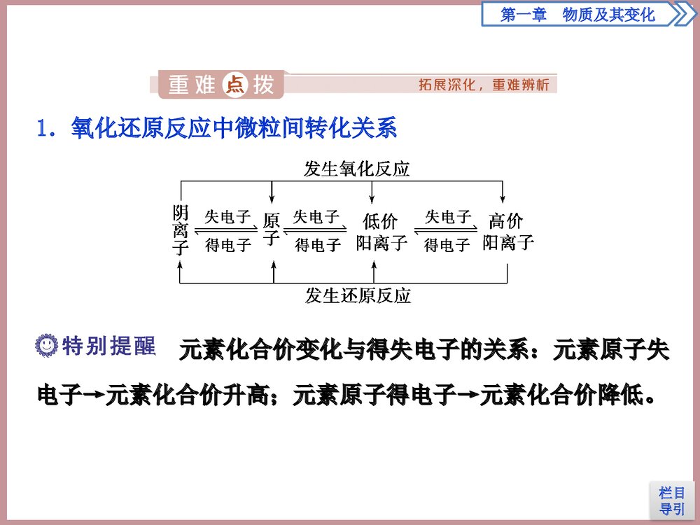 氧化还原反应物质及其变化PPT课件第1课时10