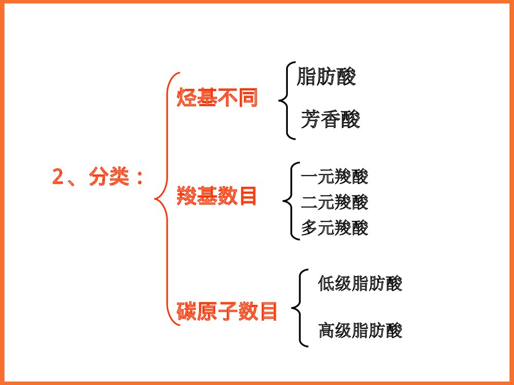 化学选修5《第三节 羧酸 酯》课件PPT下载3