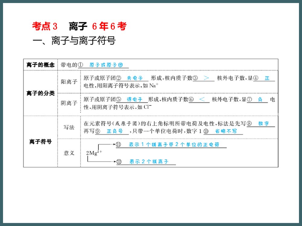 九年级化学《第三单元 物质构成的奥秘》PPT课件下载7