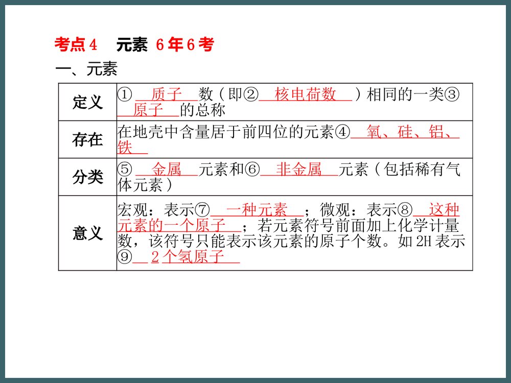 九年级化学《第三单元 物质构成的奥秘》PPT课件下载9