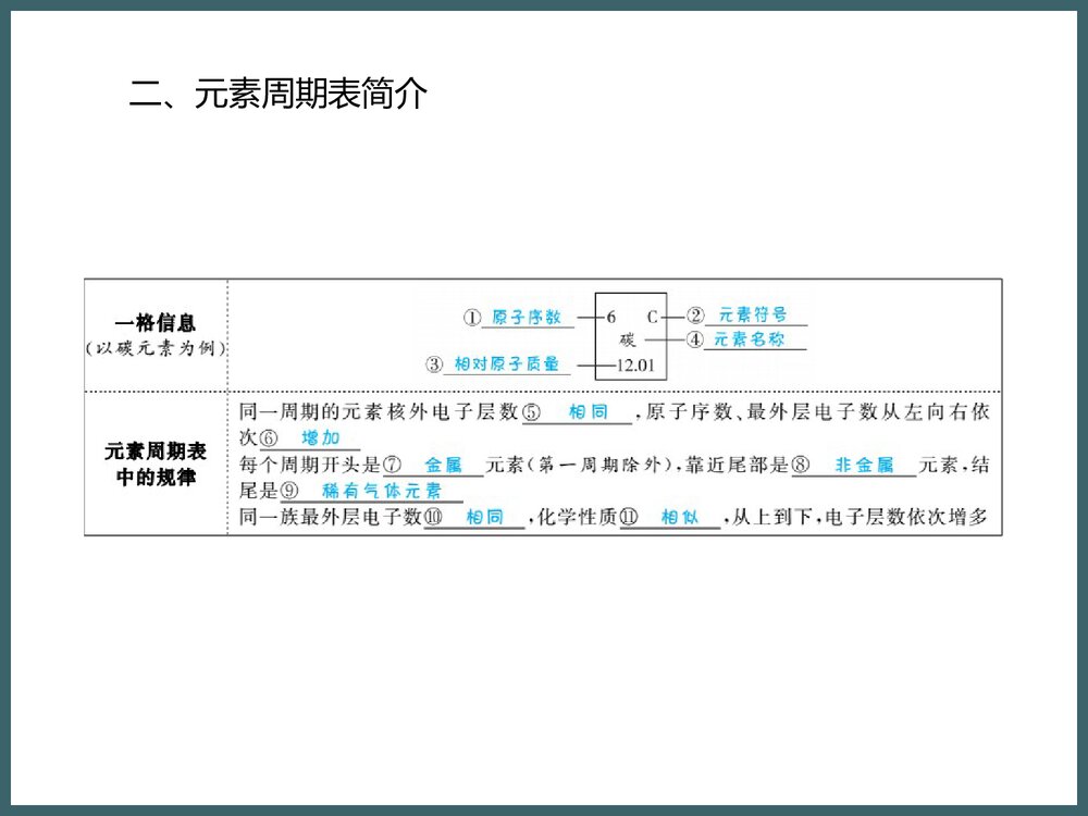 九年级化学《第三单元 物质构成的奥秘》PPT课件下载10