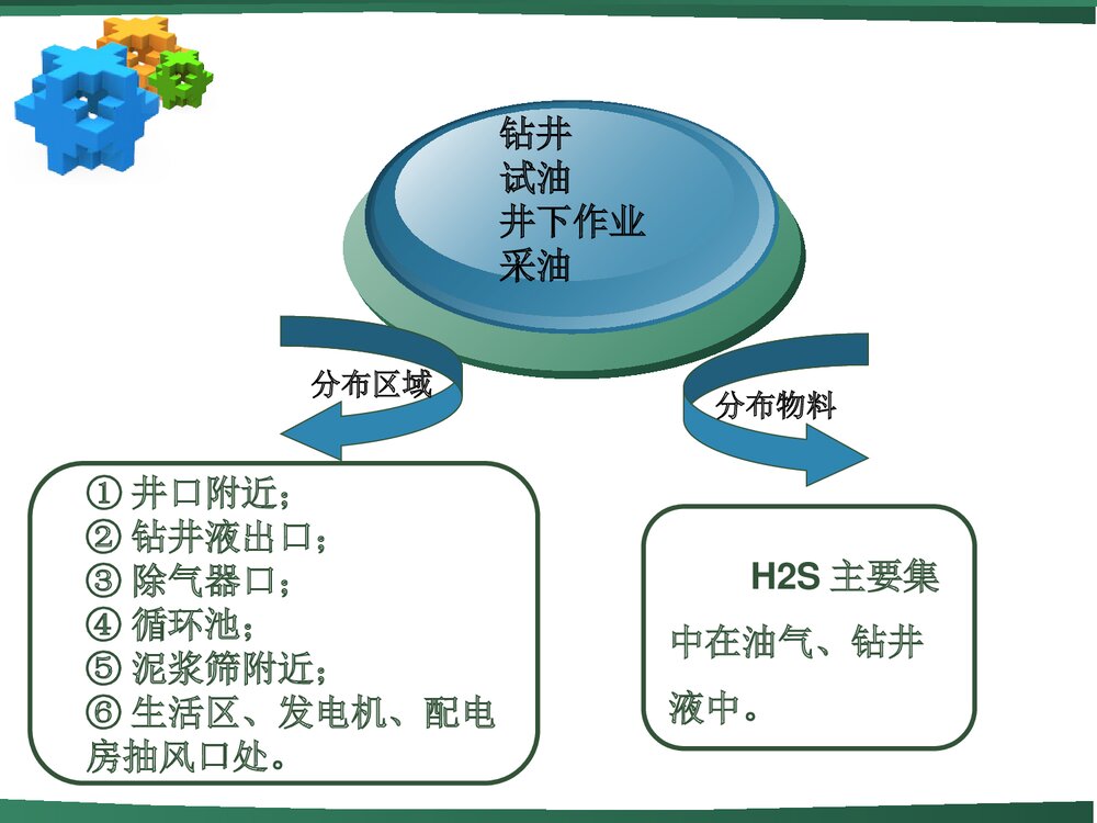 《化学硫化氢》职业健康知识讲座PPT课件下载(共59页)4