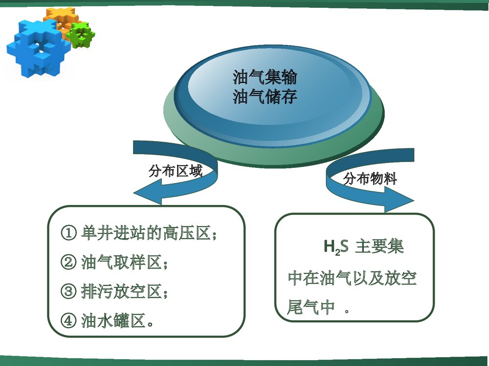 《化学硫化氢》职业健康知识讲座PPT课件下载(共59页)5
