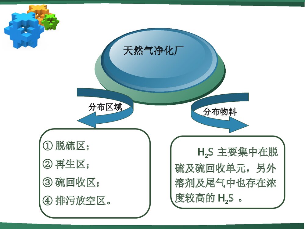 《化学硫化氢》职业健康知识讲座PPT课件下载(共59页)6