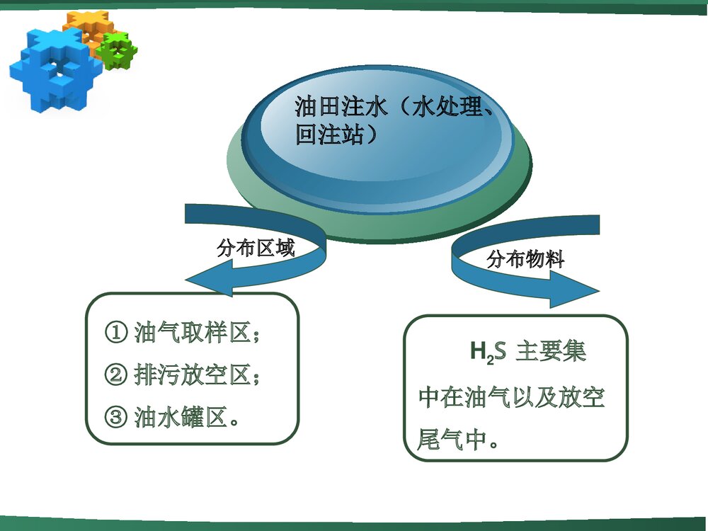 《化学硫化氢》职业健康知识讲座PPT课件下载(共59页)7