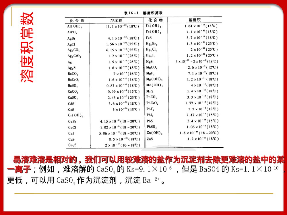 污水的化学处理化学沉淀法PPT课件下载10