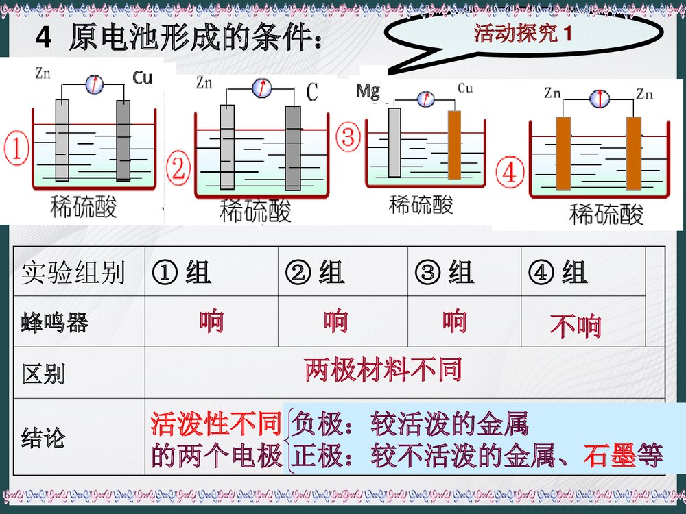 人教版选修四化学反应原理《第四章 电话学基础》PPT课件下载6