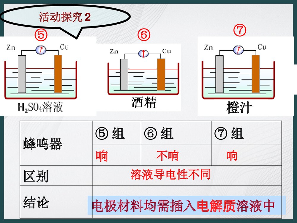 人教版选修四化学反应原理《第四章 电话学基础》PPT课件下载7