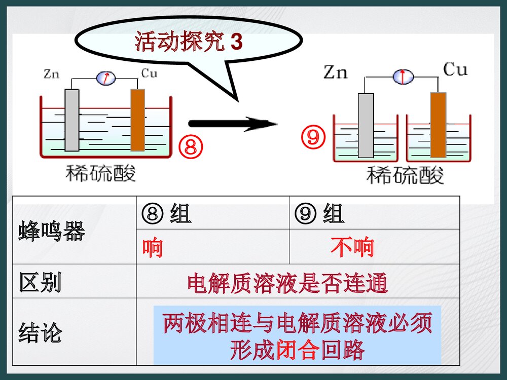 人教版选修四化学反应原理《第四章 电话学基础》PPT课件下载8