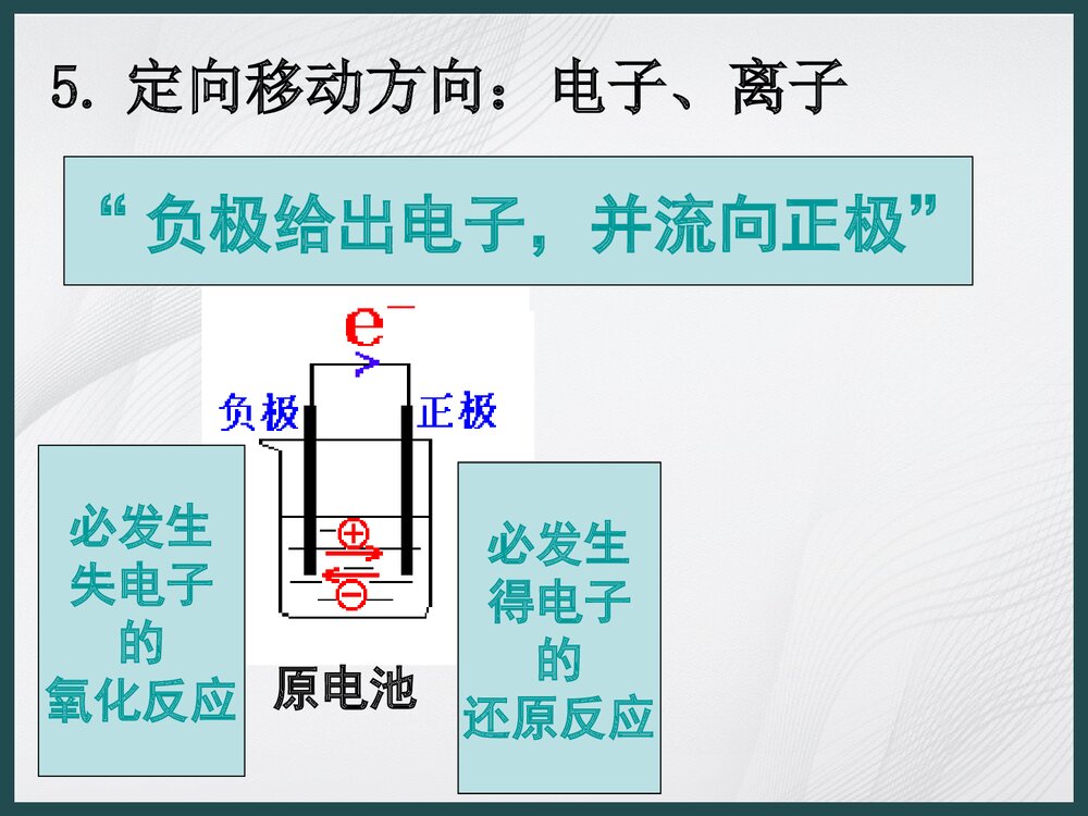 人教版选修四化学反应原理《第四章 电话学基础》PPT课件下载10