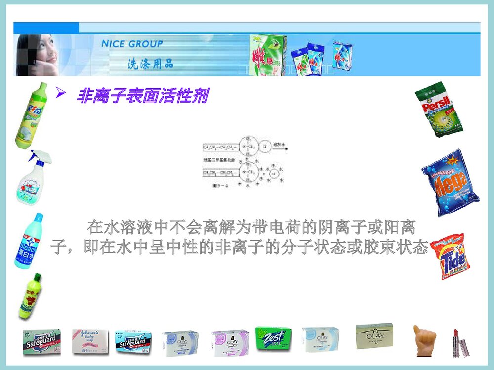 《合成洗涤剂和化妆品》日用化学品PPT课件下载7