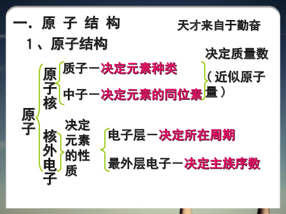 《物质结构 元素周期律》高中化学必修二复习PPT课件下载2