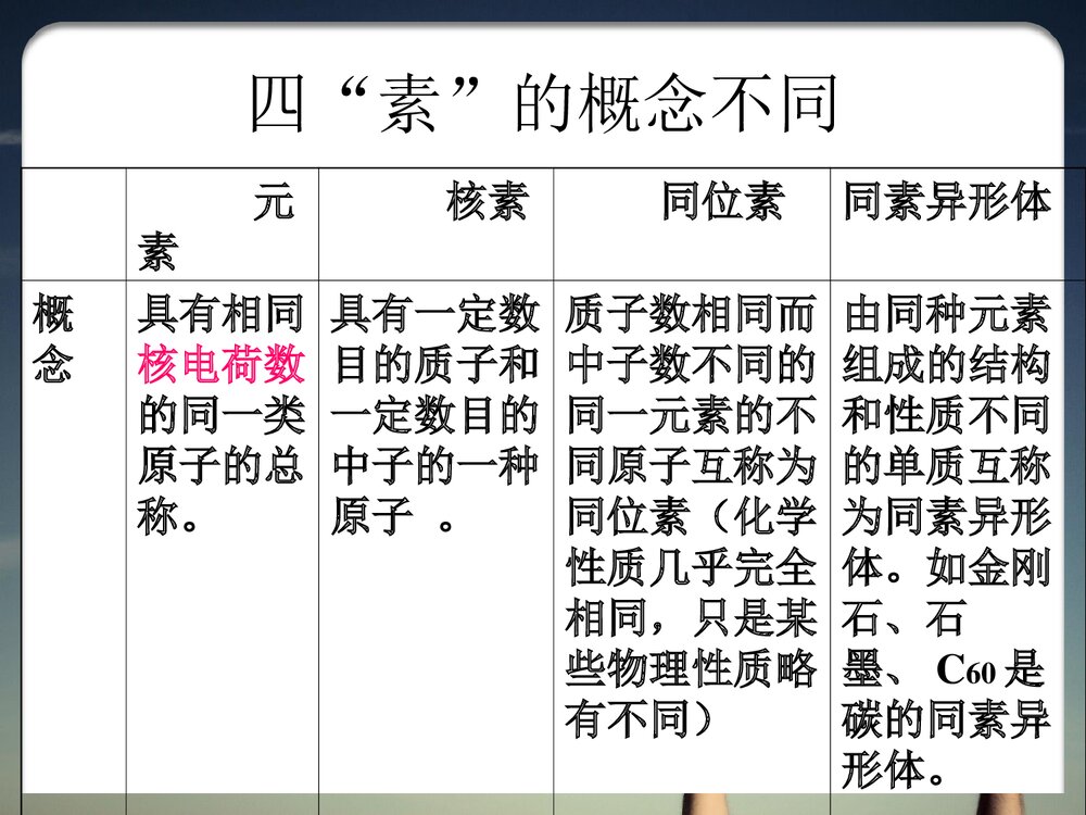 《物质结构 元素周期律》高中化学必修二复习PPT课件下载4