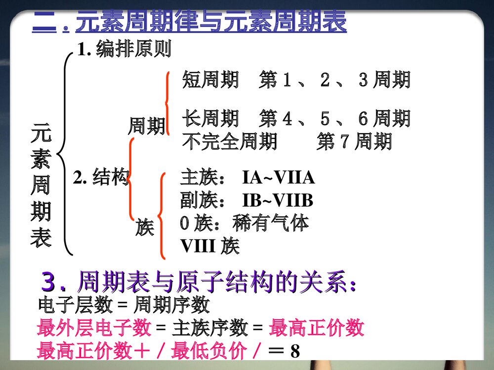《物质结构 元素周期律》高中化学必修二复习PPT课件下载10