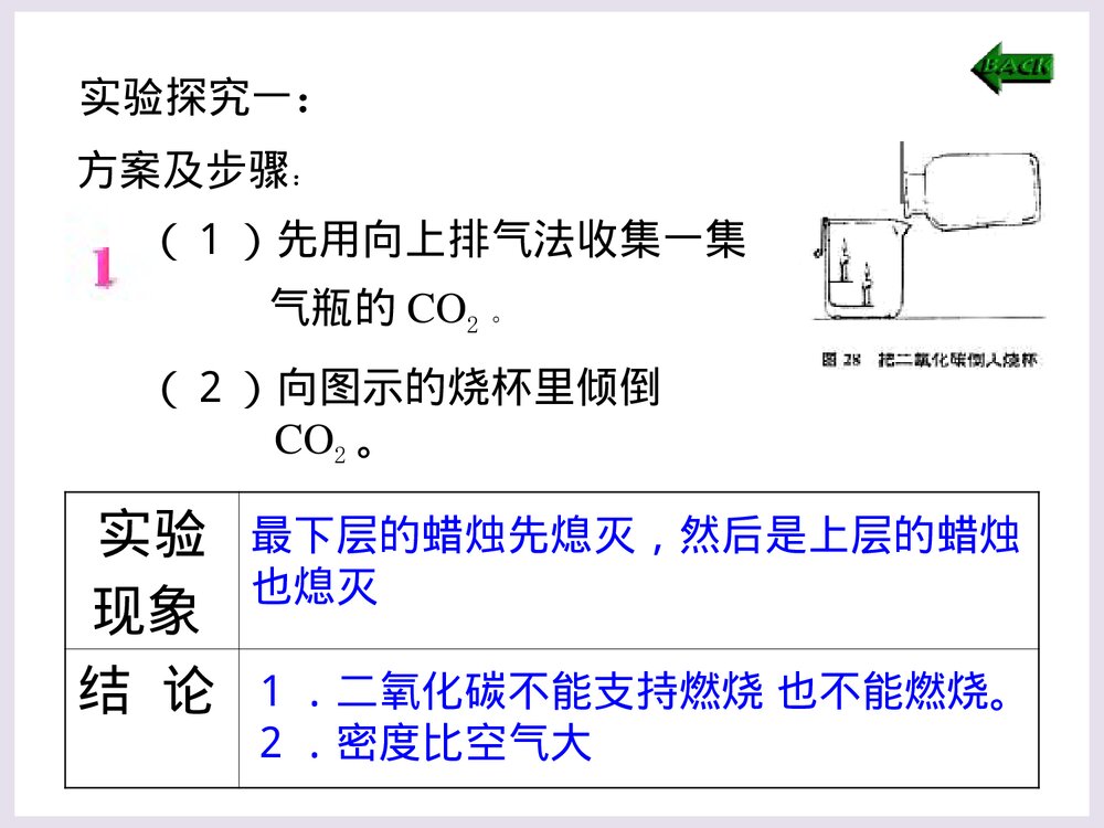 初三化学《二氧化碳》PPT课件下载5