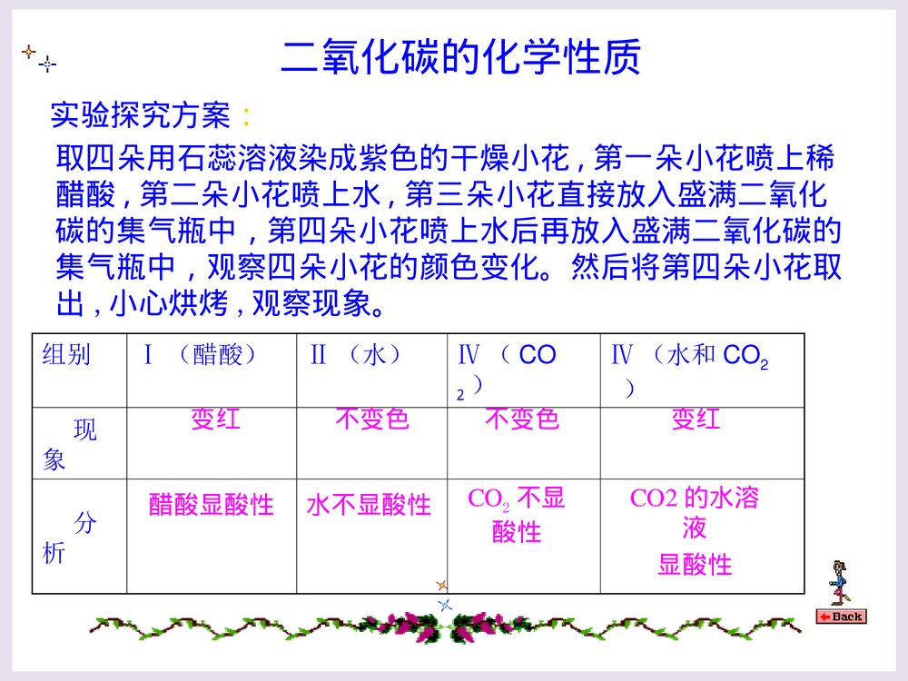 初三化学《二氧化碳》PPT课件下载9