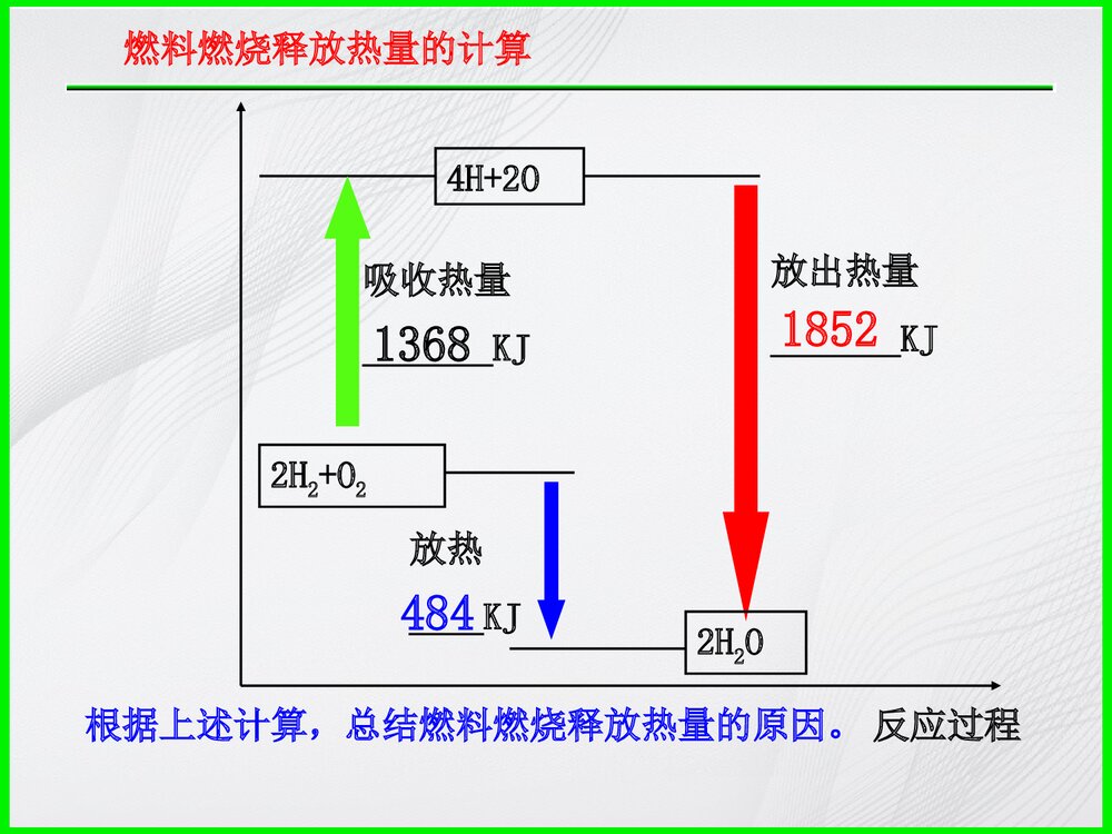 《化学能转化电能》高一化学PPT课件下载6