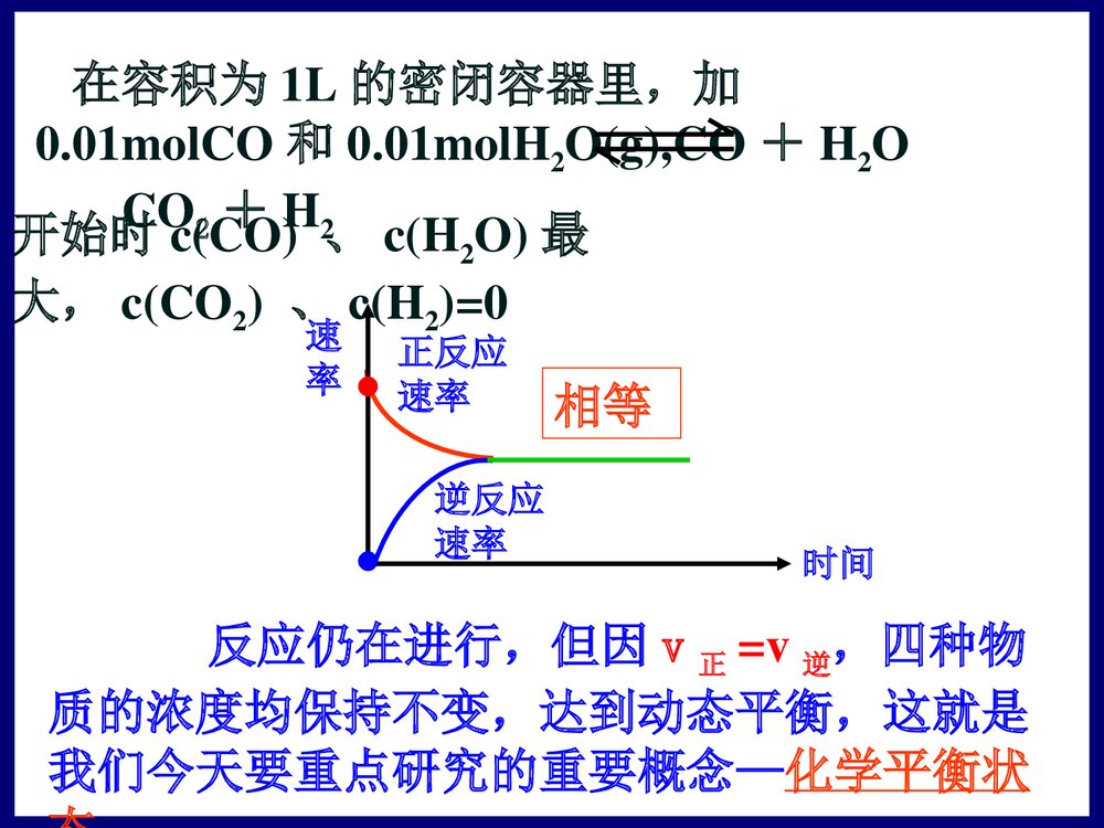 化学平衡PPT课件下载6