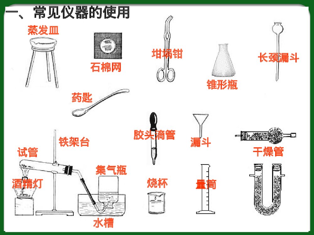 初中生化学实验PPT课件下载2