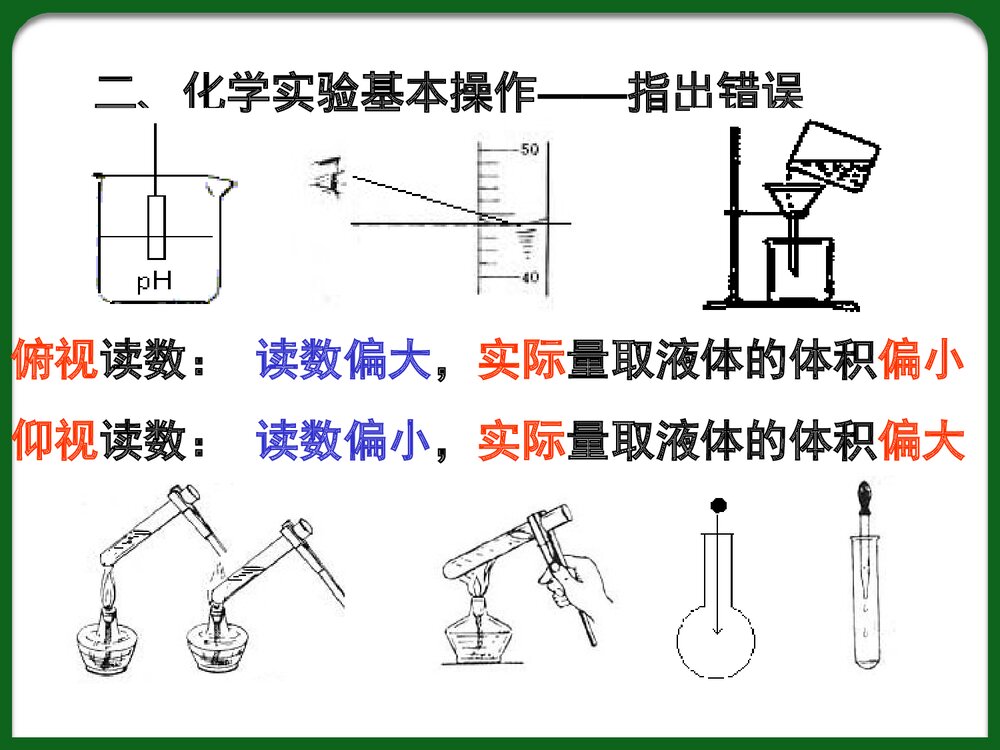 初中生化学实验PPT课件下载5