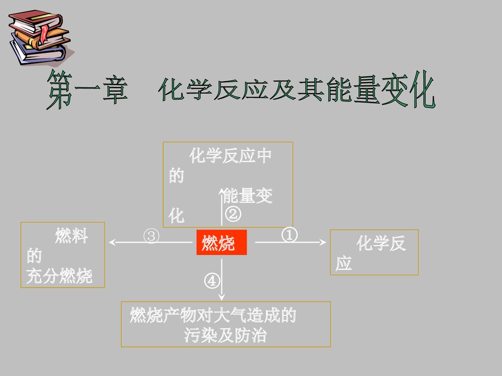 高一化学第一节化学反应及其能量变化PPT课件下载1