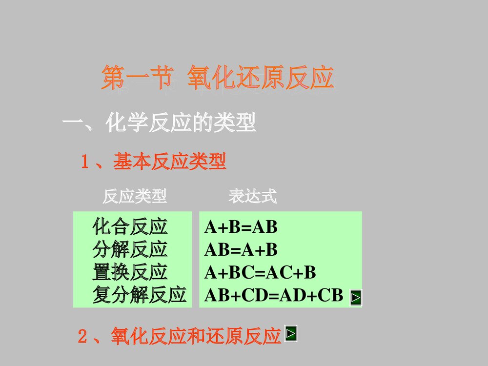 高一化学第一节化学反应及其能量变化PPT课件下载2