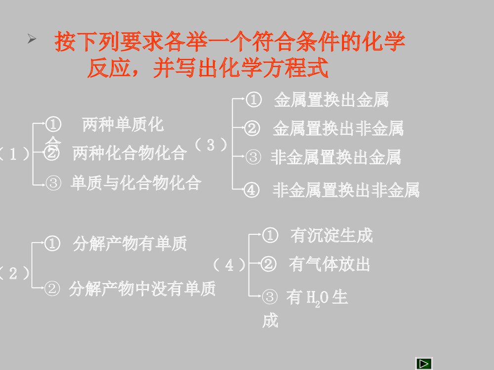 高一化学第一节化学反应及其能量变化PPT课件下载3