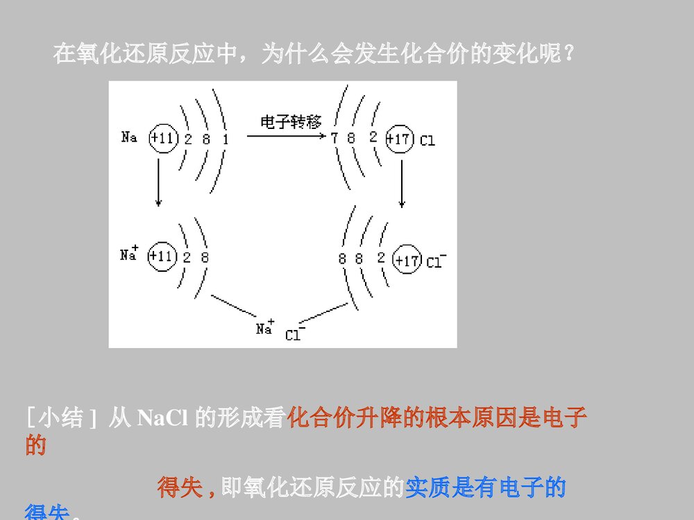 高一化学第一节化学反应及其能量变化PPT课件下载6
