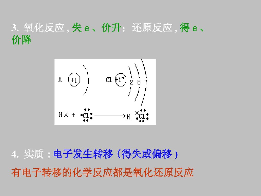 高一化学第一节化学反应及其能量变化PPT课件下载7