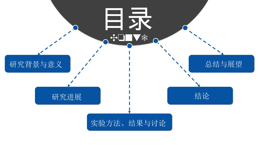 《离子膜电渗析分离碱性料液》化学实验报告PPT课件2