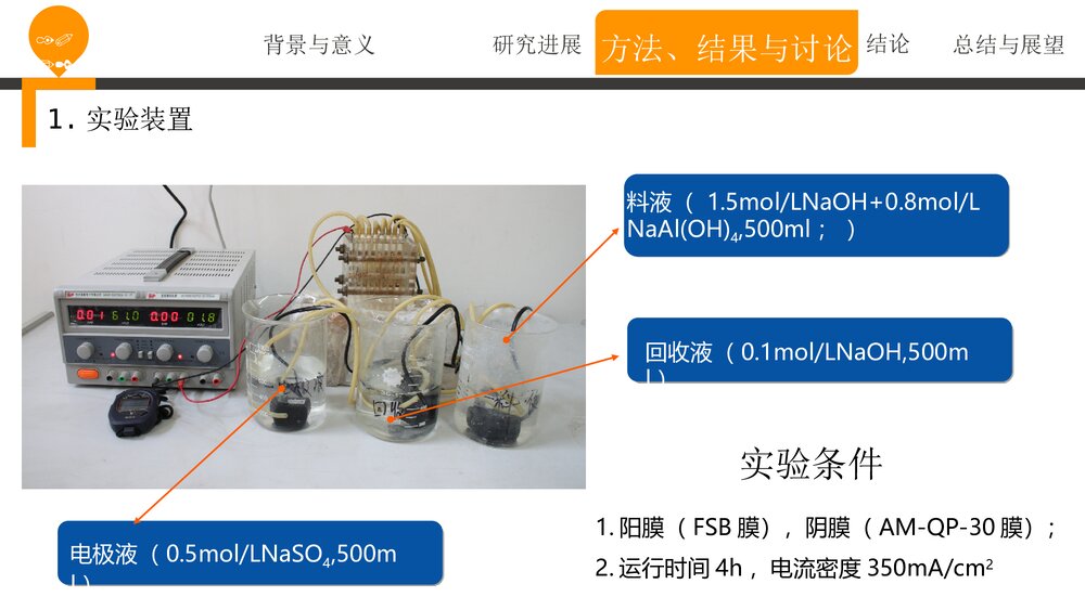 《离子膜电渗析分离碱性料液》化学实验报告PPT课件10