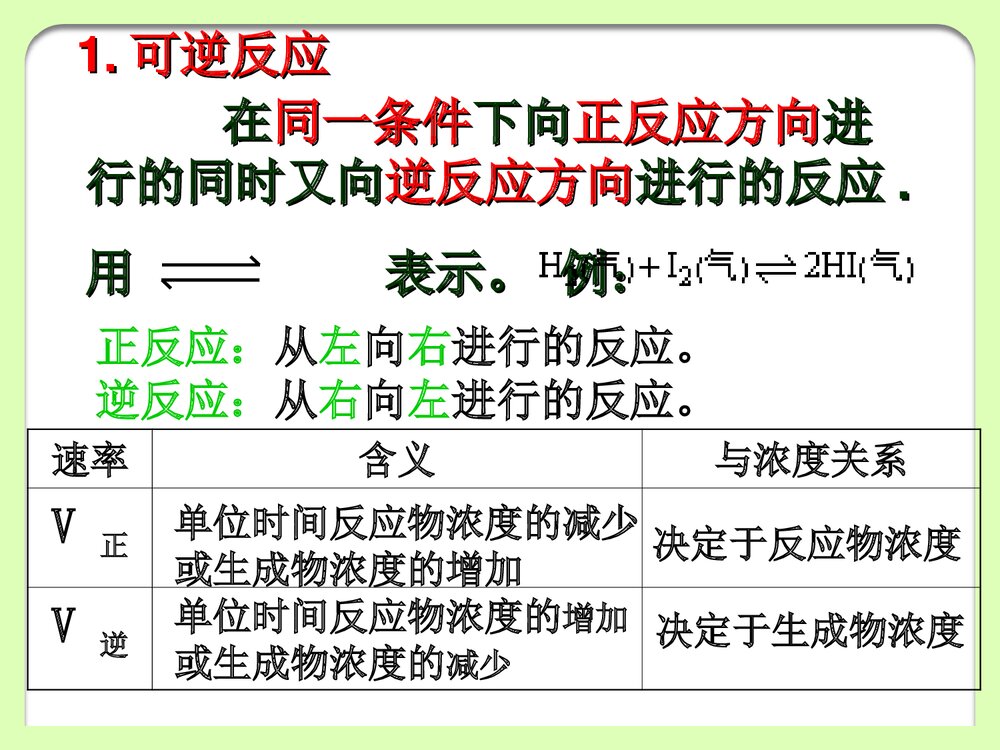 化学反应与能量PPT课件下载4