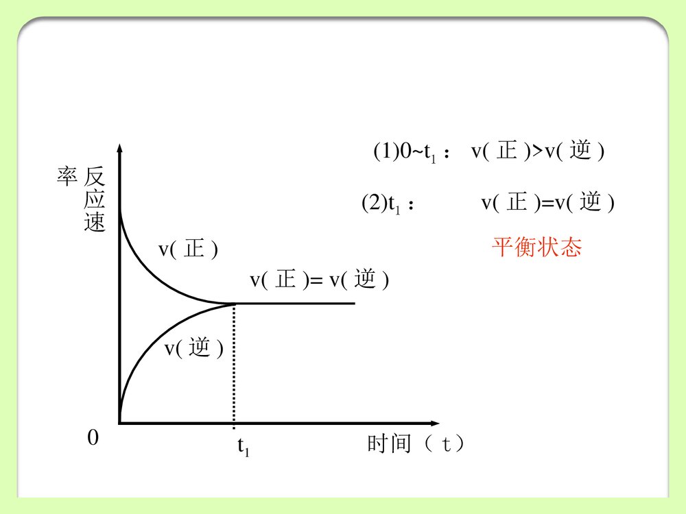 化学反应与能量PPT课件下载9