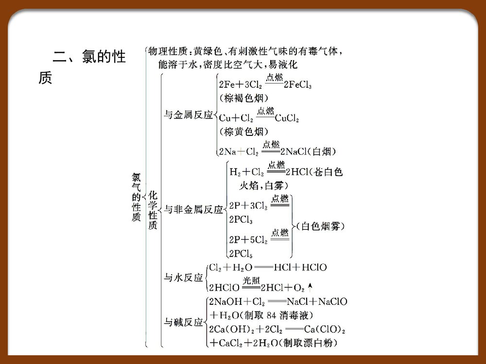 高中化学必修一《第1章 认识化学科学》本章整合PPT课件下载3