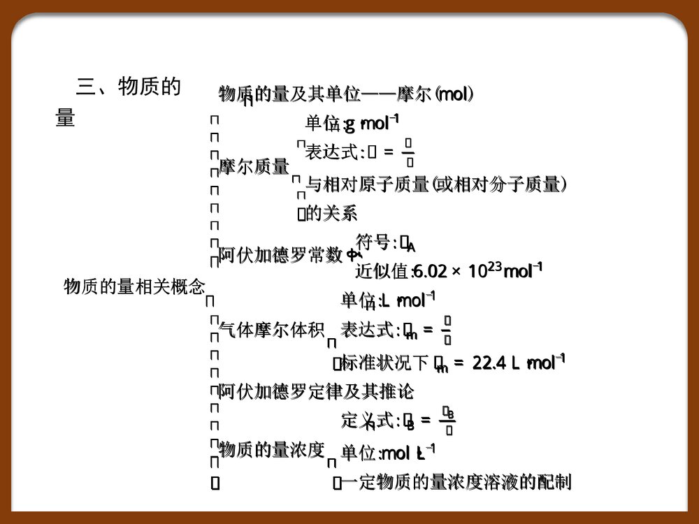 高中化学必修一《第1章 认识化学科学》本章整合PPT课件下载4