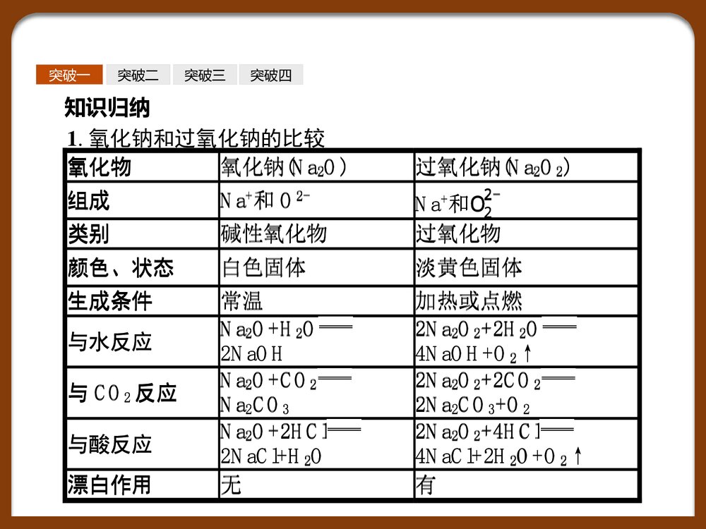 高中化学必修一《第1章 认识化学科学》本章整合PPT课件下载6