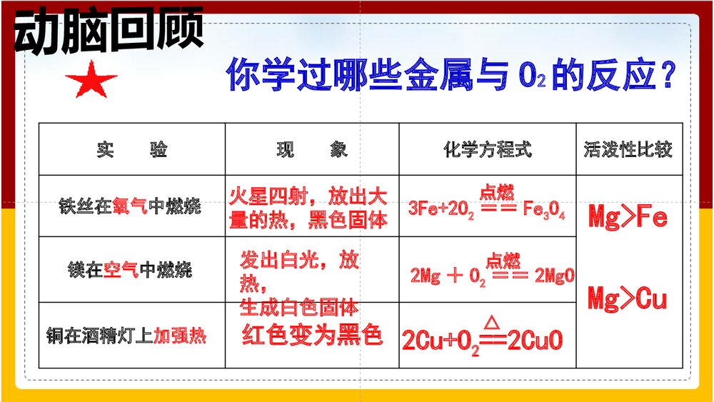金属化学性质PPT课件下载4