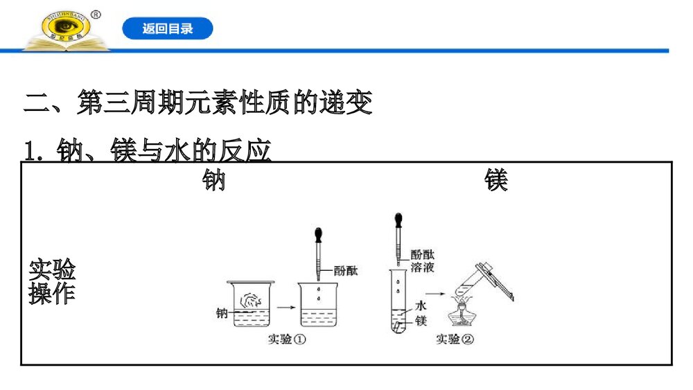 人教版必修1《4.2.1元素性质的周期性变化规律》优秀PPT课件下载9