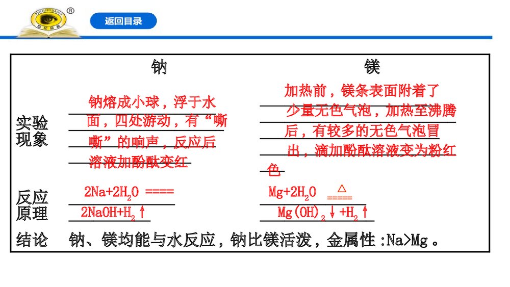 人教版必修1《4.2.1元素性质的周期性变化规律》优秀PPT课件下载10
