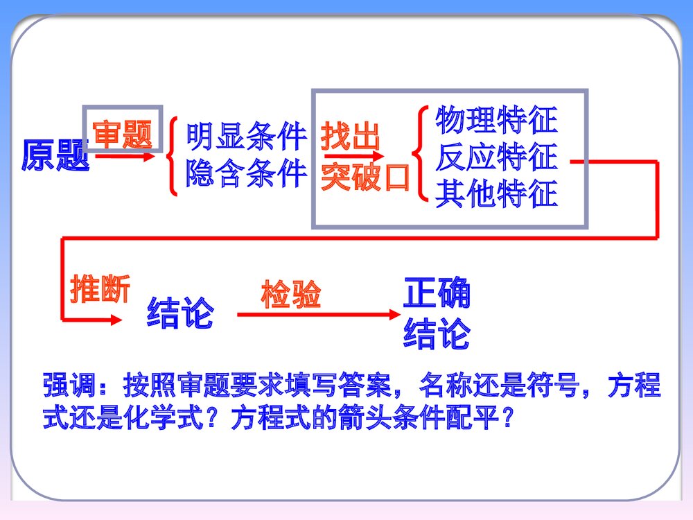 初中化学推断题解题复习PPT课件下载2